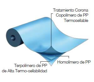 Transparente Sellable Ambas Caras Sellables